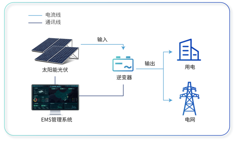 光伏项目展示图